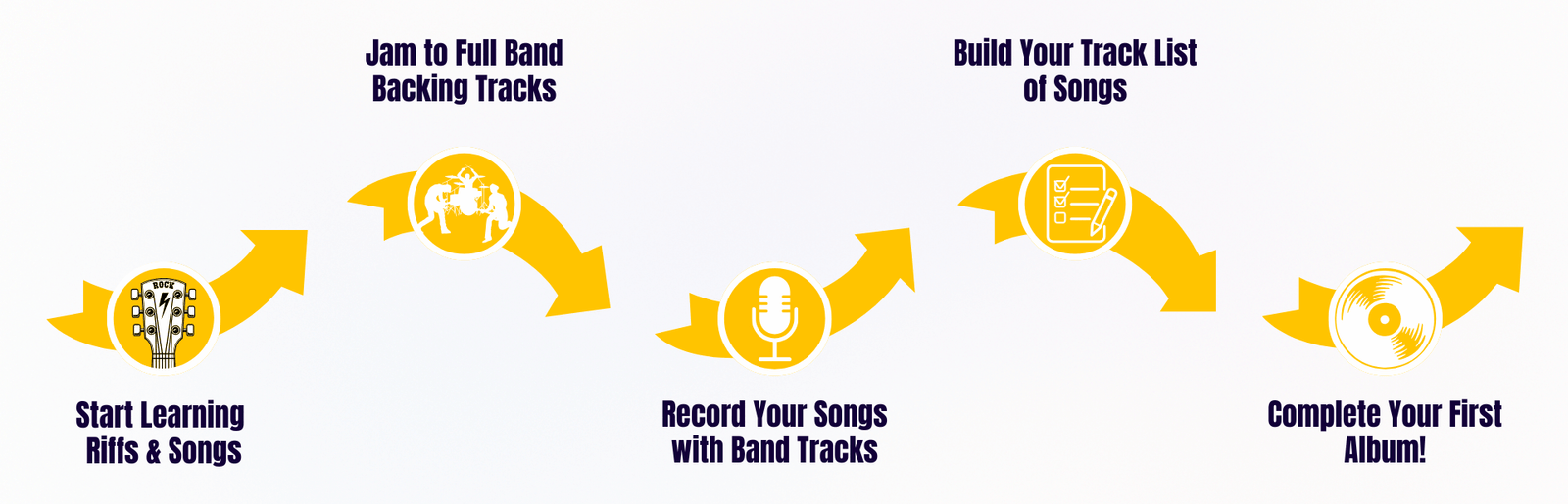 Start Learning Riffs & Songs (2)